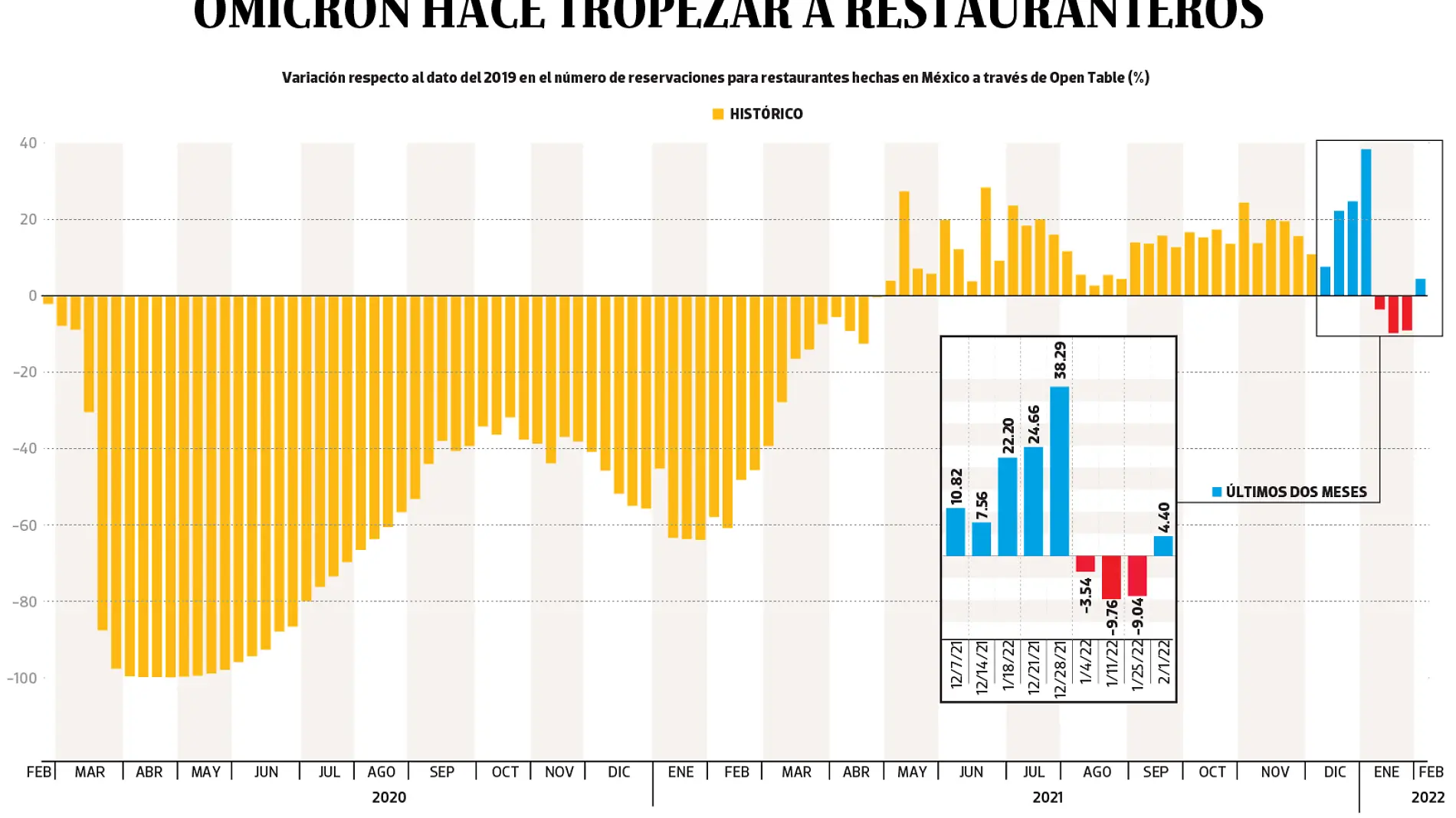 040222 Omicrón restauranteros PORTADA WEB-01